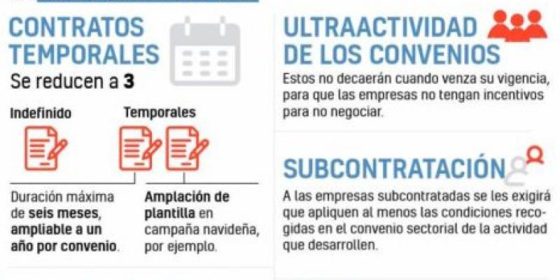 Fuente: 10 minutos Así te afecta la nueva reforma laboral