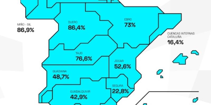Mapa con la reserva actual de cada cuenca hidrográfica gracias a las lluvias | Imagen de Miteco Mapa con la reserva actual de cada cuenca hidrográfica