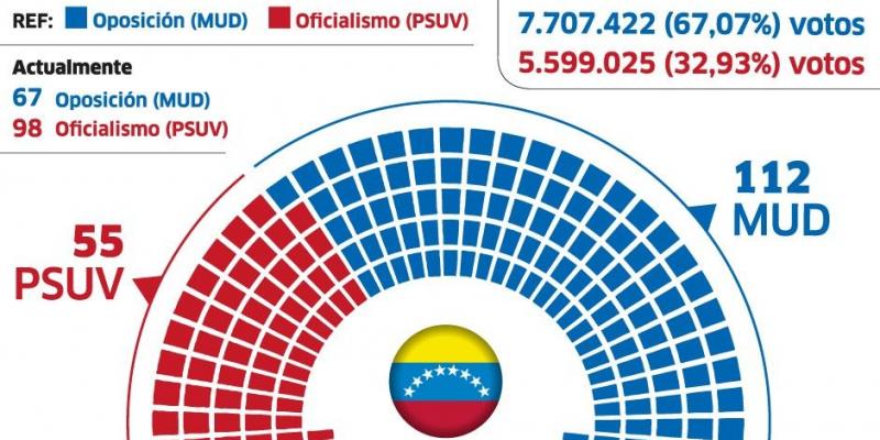nueva-asamblea-nacional-en-venezuela