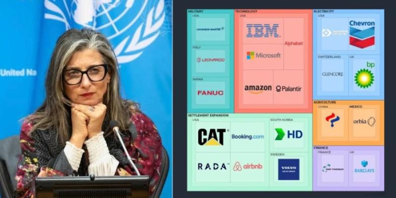 Gaza Albanese junto a los logos de varias de las empresas señaladas en el informe