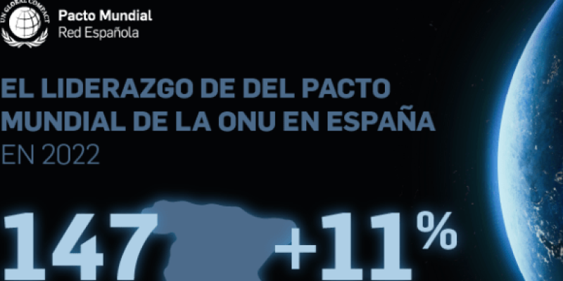 Pacto Mundial Red Española / Google Pacto Mundial Red Española