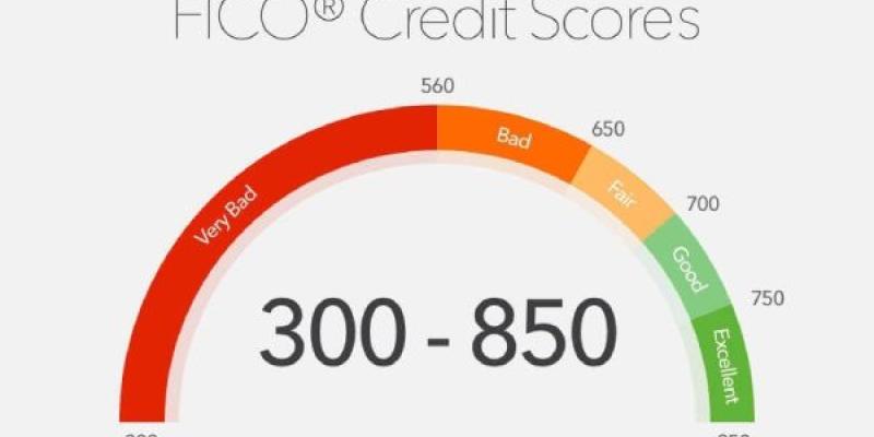 Puntaje de Crédito FICO Score