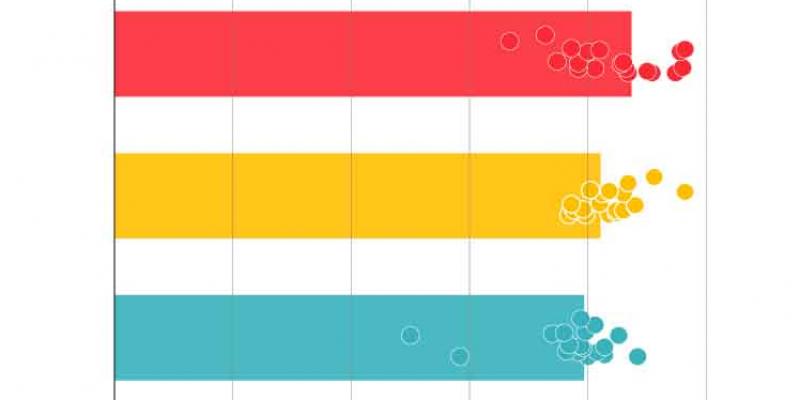 resultados / El País Los pactos de las elecciones catalanas tendrán que ver con el resultado del domingo