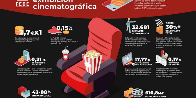 Vuelve el cine: El 80% de las salas abren este fin de semana.