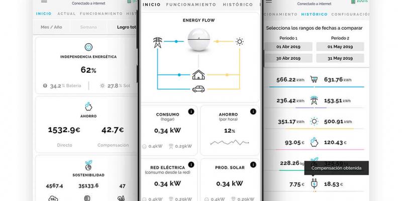 SEMS ONE permite monitorizar, controlar y optimizar el consumo eléctrico de cualquier instalación energética