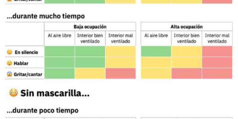 Tabla / 20 Minutos Tabla para minimizar los riesgos ante COVID-19