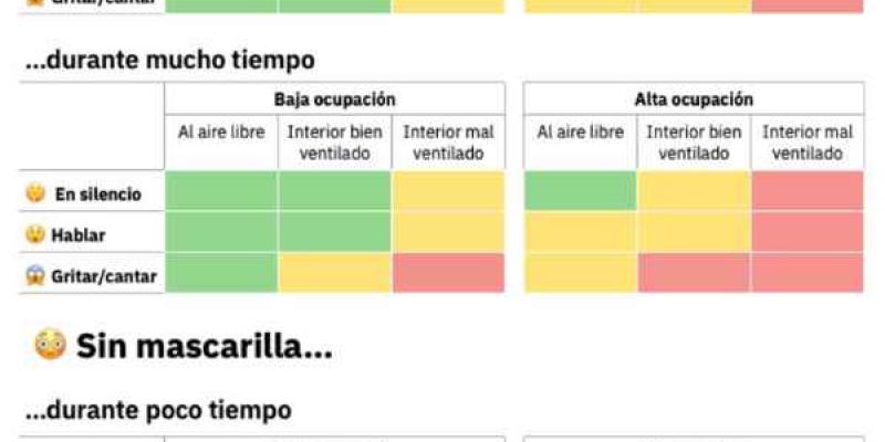 Tabla para minimizar los riesgos ante COVID-19 