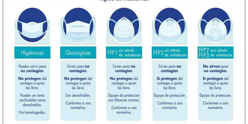 La mascarilla debe estar colocada correctamente