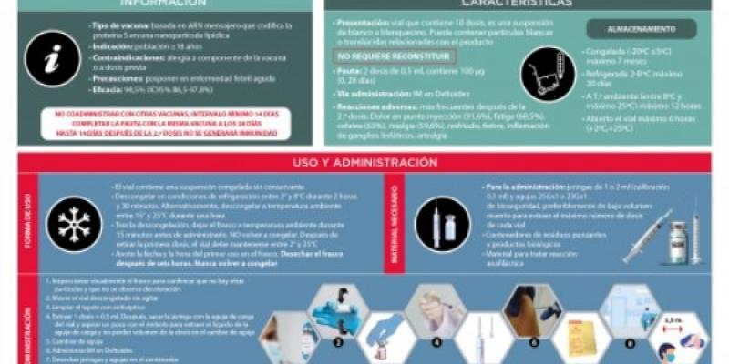 Vacuna de Moderna/ CGE Claves por parte del Consejo General de Enfermería