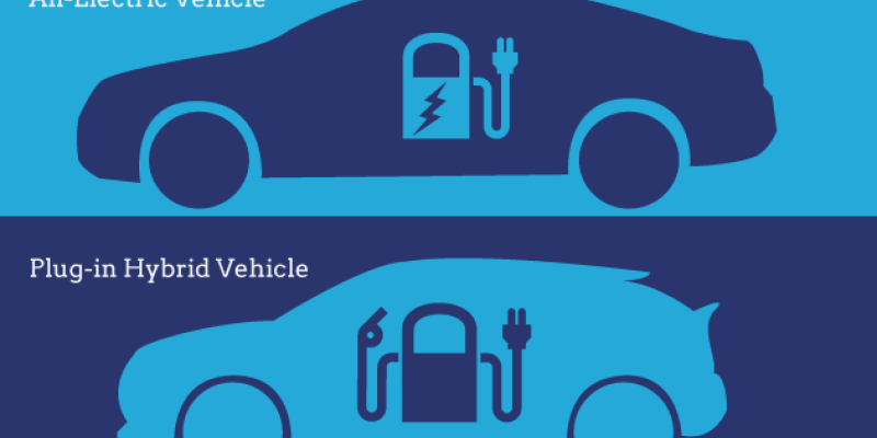 Vehículos híbridos y eléctricos