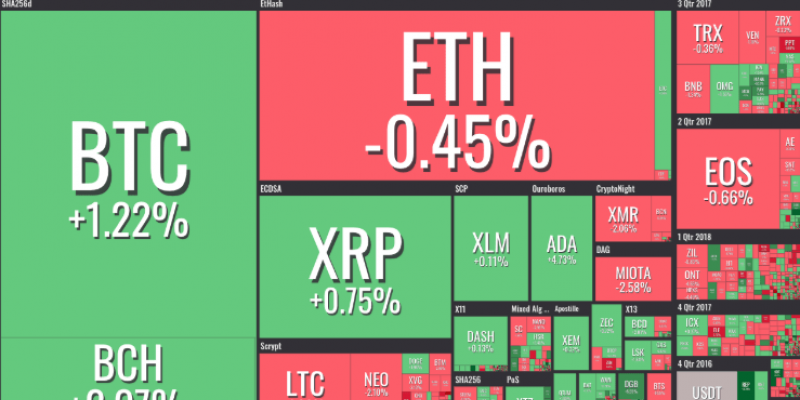 visualizacion mercado