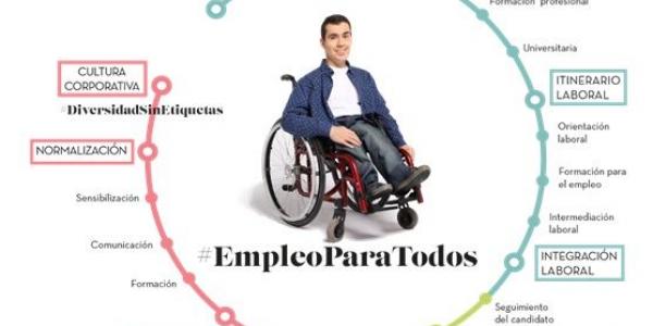 Reclaman el compromiso de todos los actores sociales para que su acceso al empleo se produzca con garantías.