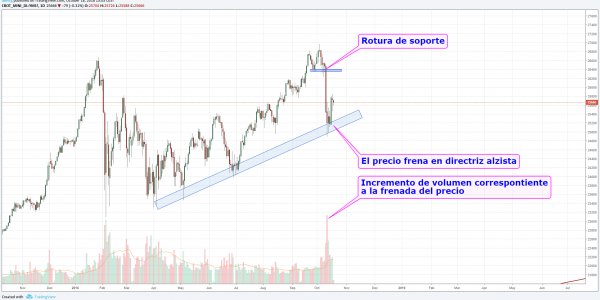 18 oct grafico 1