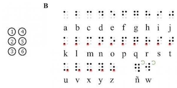 Alfabeto braille para personas ciegas 
