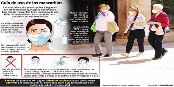 Las mascarillas ayudan a disminuir el riesgo de contagio 