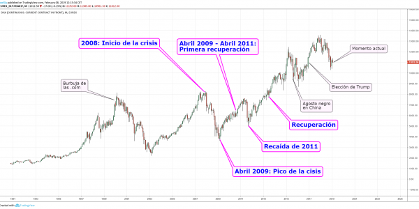 DAX 1