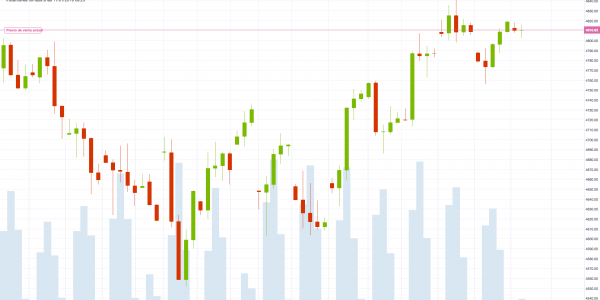 Cac 40