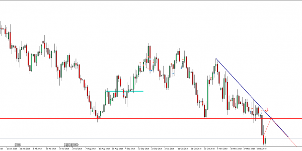 GBPUSD