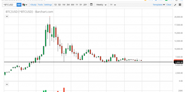 Gráfico BTCUSD (31.10.2018)