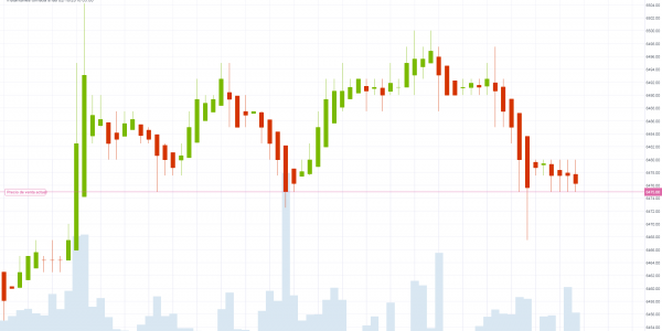 Gráfico Bitcoin (02.10.18)