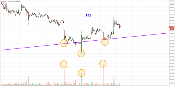 Gráfico Bitcoin (14.11.2018)