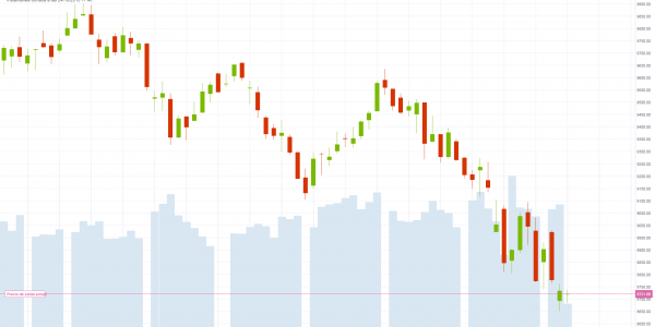 Gráfico Ibex (24.10.2018)