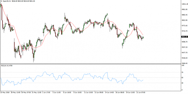 IBEX 35