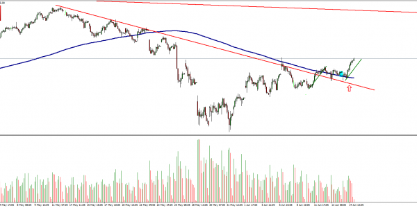 IBEX 35