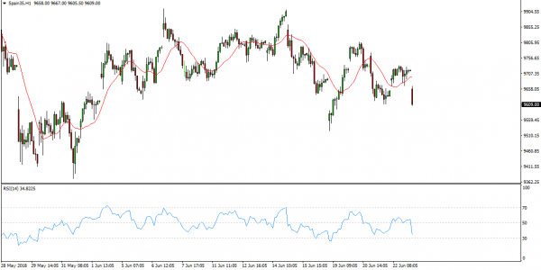 IBEX35