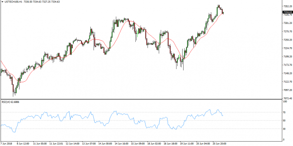 NASDAQ