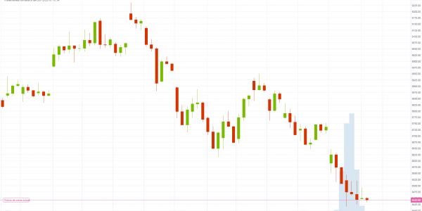 Gráfico Ibex (26.12.2018)