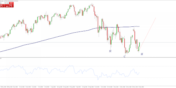 Nasdaq