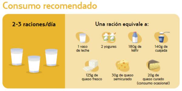 alimentos-lácteos