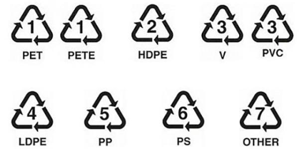 Los siete símbolos de las botellas de plástico
