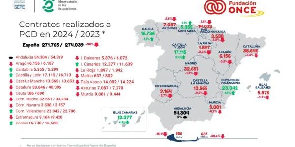 Contratación Personas con Discapacidad.