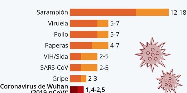 Datos del coronavirus, procedentes de la oms