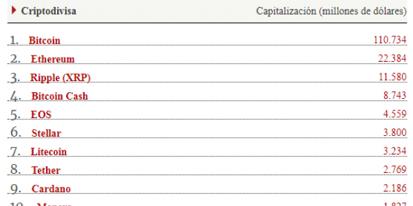 criptomonedas mas valiosas