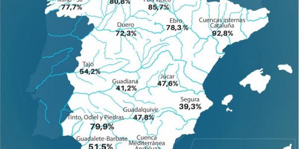 Mapa sobre el estado de los embalses en España