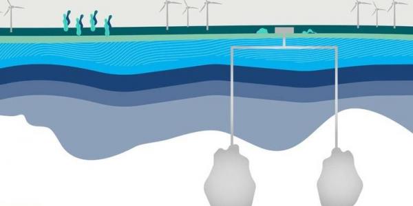 Infografía sobre las cuevas de sal y la extracción de hidrógeno de ellas