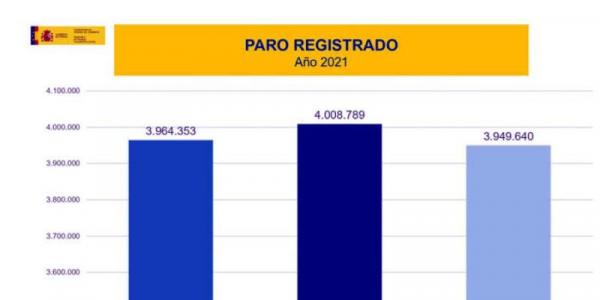 Cifra de desempleados