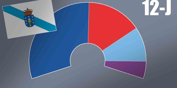 Gráfico sobre las elecciones en Galicia