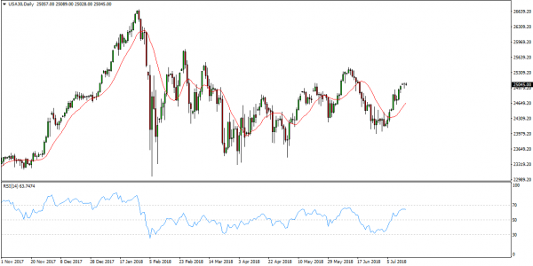 DAX30