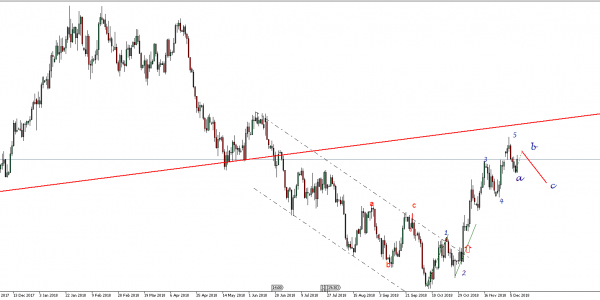 NZDUSD