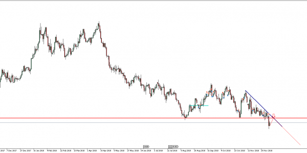 GBPUSD