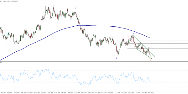 EURUSD