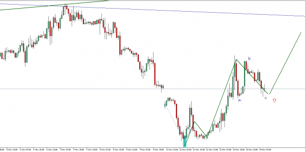 GBPUSD