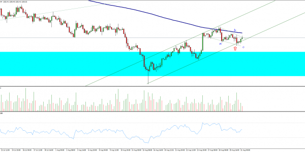 USD/JPY