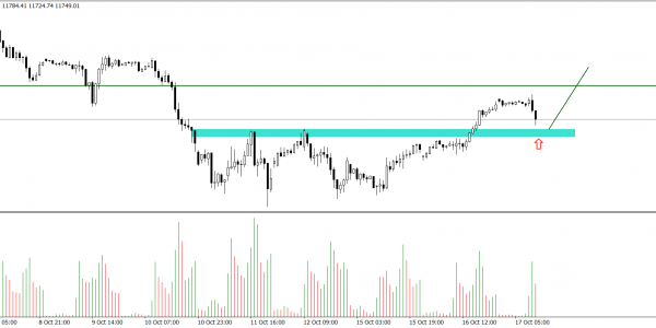 DAX 30