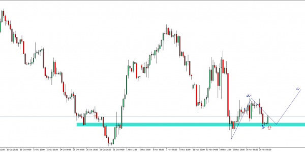 GBPUSD