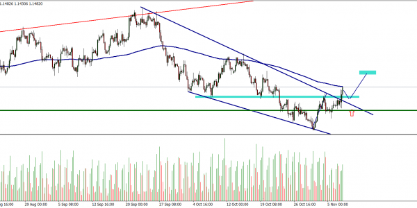 EURUSD